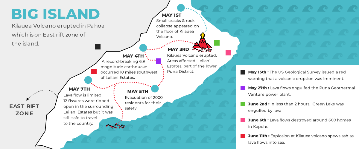 Hawaii volcano eruption 2018