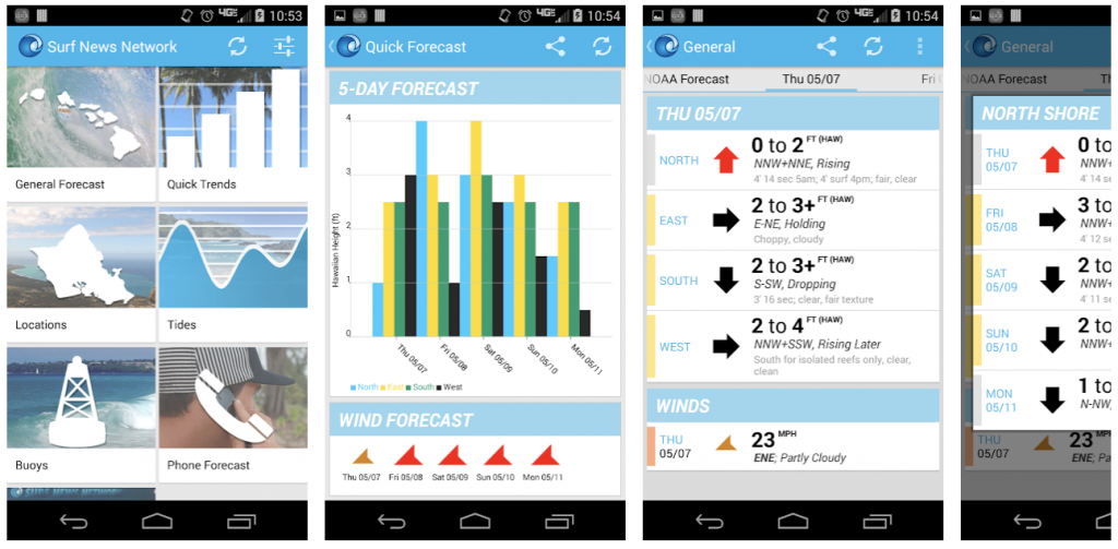 Surf News Network keeping track on the weather on ocean waves for water activites to be safe