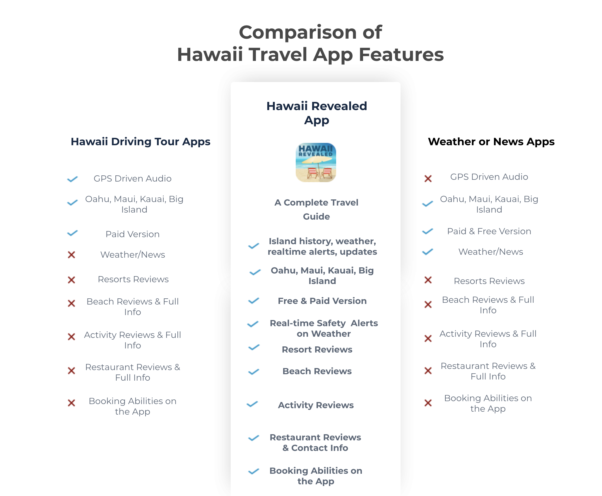 shaka guide review